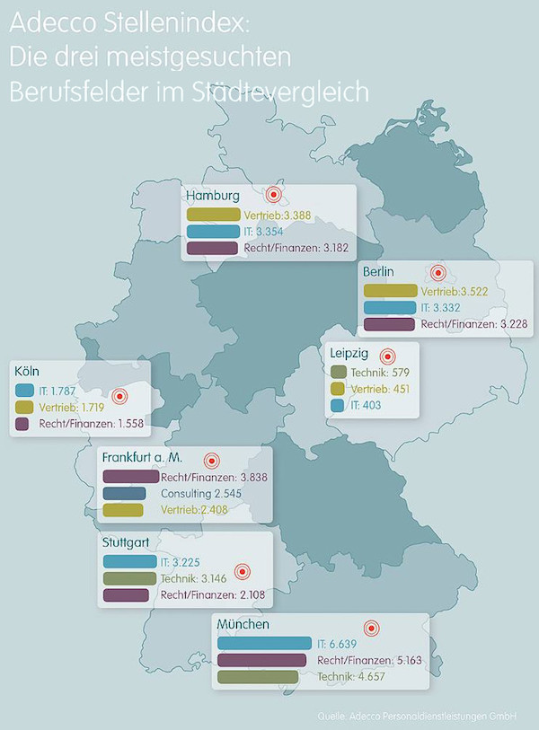 Highest sort after professions in major German Cities