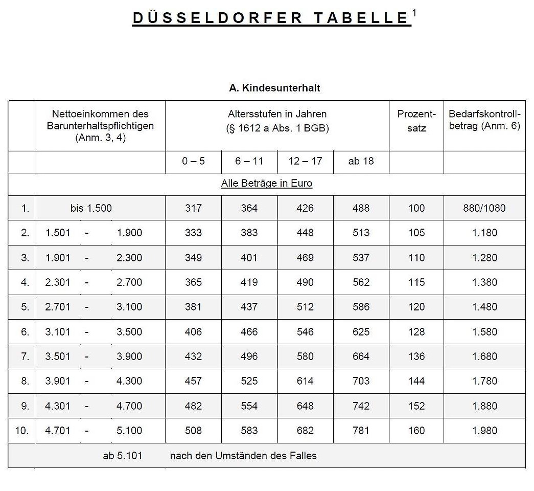  Einkommen und Unterhaltspflichtige 